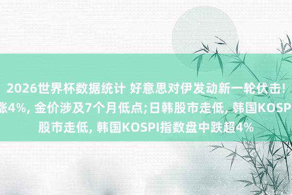 2026世界杯数据统计 好意思对伊发动新一轮伏击! 好意思油一度大涨4%, 金价涉及7个月低点;日韩股市走低, 韩国KOSPI指数盘中跌超4%
