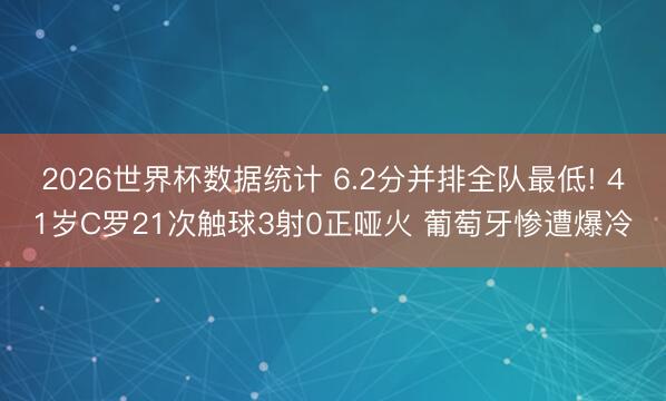 2026世界杯数据统计 6.2分并排全队最低! 41岁C罗21次触球3射0正哑火 葡萄牙惨遭爆冷